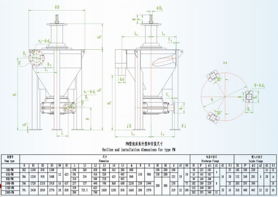 G4250 / GZ4250 المنشار السلكي الأوتوماتيكي ذو العمود المزدوج الأفقي