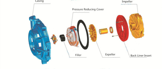 مضخات معالجة الملاط الأفقية 75kw 740rpm للصناعة 200NJ-630B